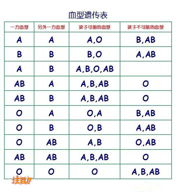 刚怀孕江西如何做孕期亲子鉴定,江西做产前亲子鉴定结果准吗